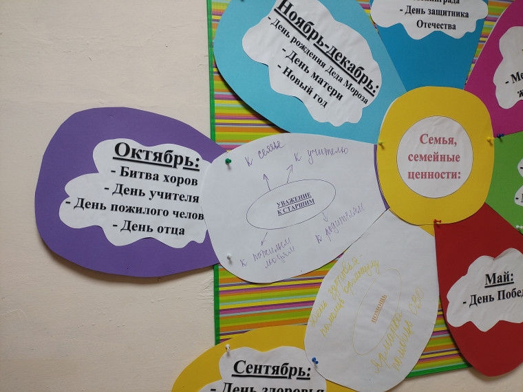 Подводим итоги.